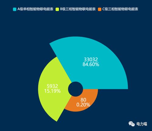 行業觀察 從配用電產品新標準應用探索業內企業業務變革方向