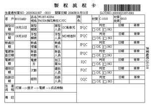 螺母erp財務(wù)管理系統(tǒng),定制化物料系統(tǒng)化管理