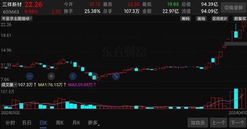 10天8漲停,又一超級大妖股橫空出世