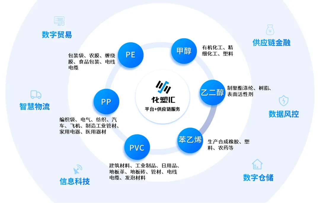 業(yè)績逆勢崛起,卓爾智聯(lián)實現(xiàn)營收1252億元,產(chǎn)業(yè)互聯(lián)網(wǎng)活力涌現(xiàn)!