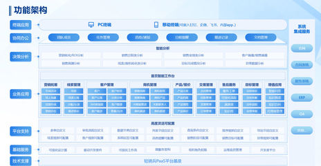 金現(xiàn)代CRM助力設(shè)備制造龍頭高效管理全球業(yè)務(wù)|標桿100