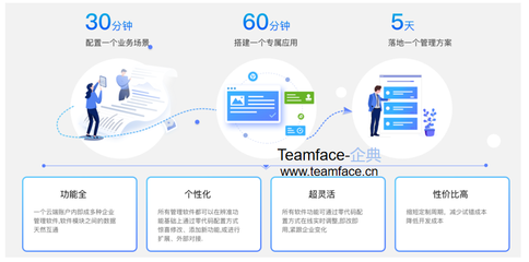 企業想要業務流程再造需要遵守哪些原則?